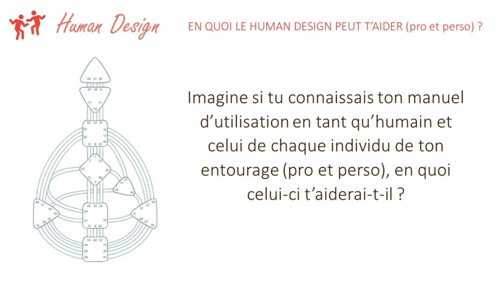 Lexique : qu'est-ce que le Human Design ? En quoi le Human Design peut t'aider (pro et perso) ?