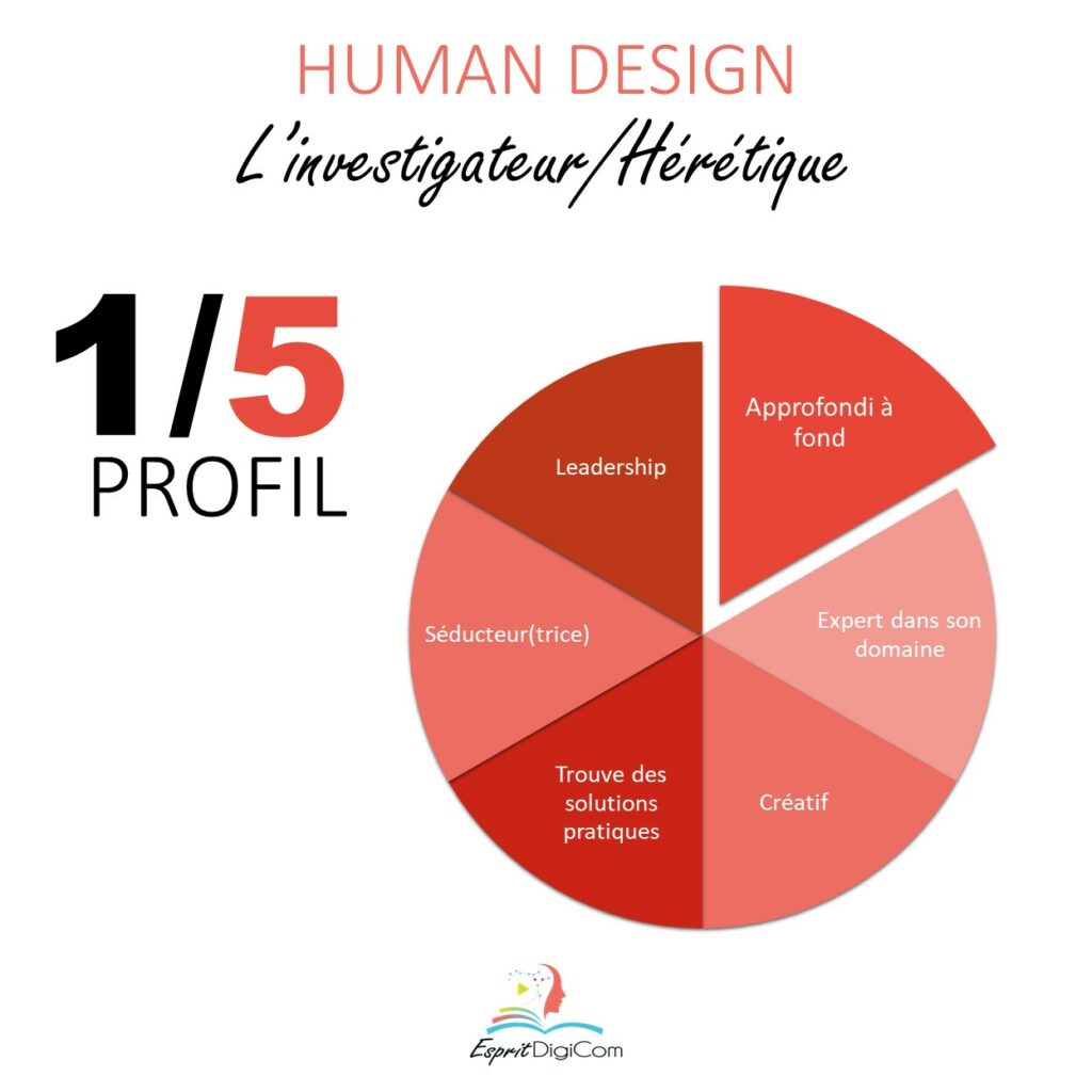 Human Design Digital - Le profil 1/5.Tu es 1/5 ? Tu as des clients ou tu cibles des 1/5 ? Alors ceci va t’aider…